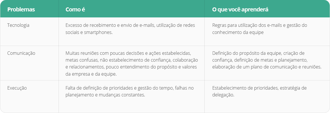 Tabela
